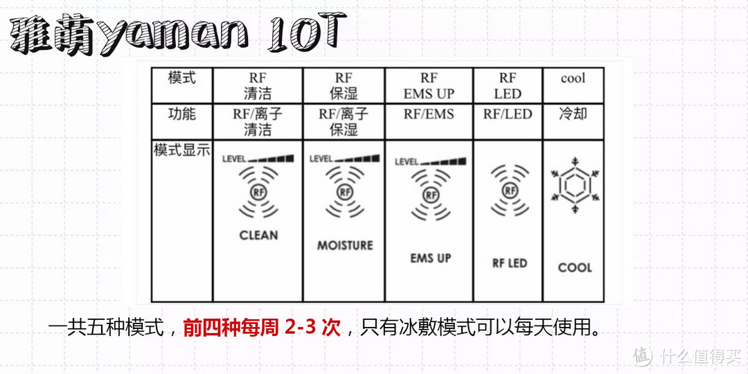 我这一年来用着的美容仪器（二）：补水按摩少不了