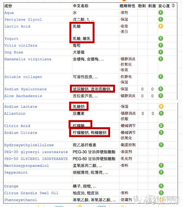 我这一年来用着的美容仪器（二）：补水按摩少不了