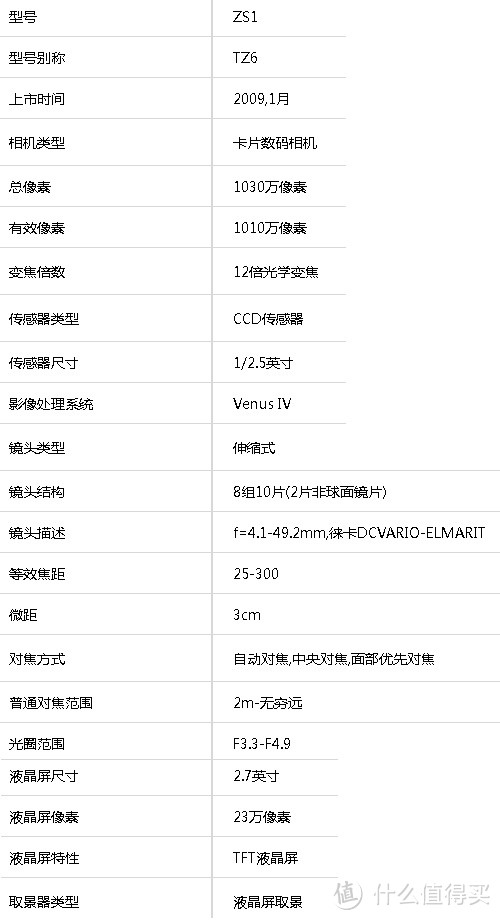 光影十年  ——  2007-2017，一个没啥技术的半吊子器材党的十年回顾