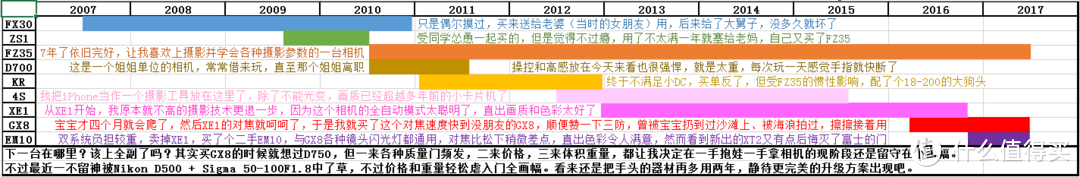 光影十年  ——  2007-2017，一个没啥技术的半吊子器材党的十年回顾