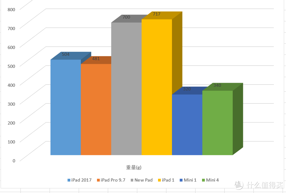 #买值618# 近期最热iPad比较 — ipad2017 vs Mini4