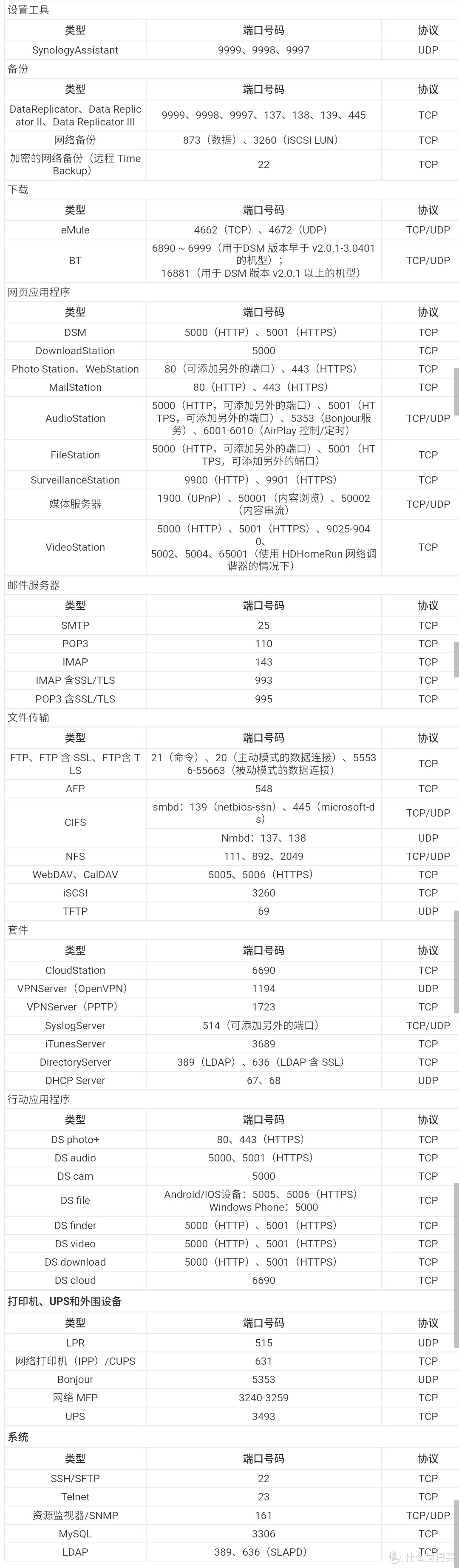 大妈，我也要四盘位NAS！附外网动态域名访问建议 & 6.1安装报错解决