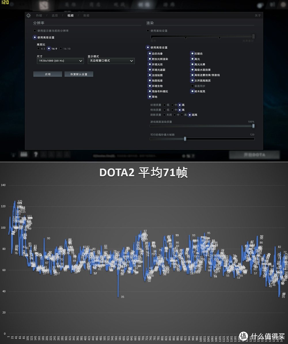 多那2G值不值？4G显存 移动版GTX 1050Ti 实测