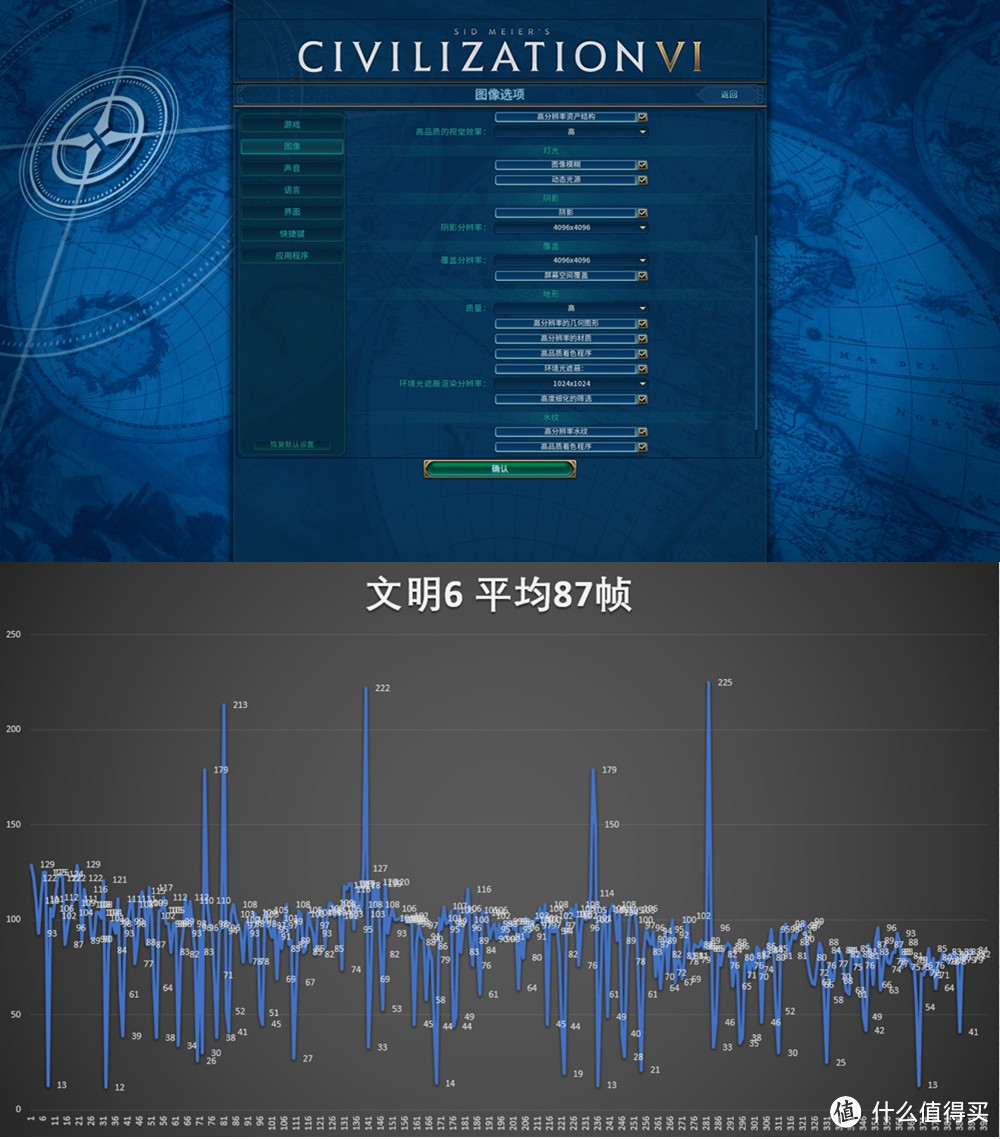 多那2G值不值？4G显存 移动版GTX 1050Ti 实测