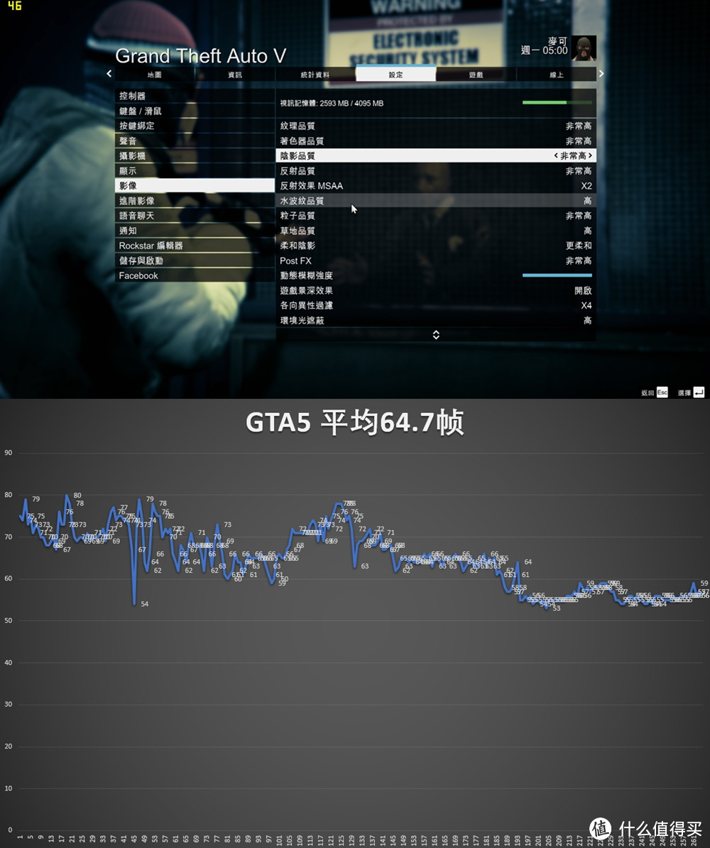 多那2G值不值？4G显存 移动版GTX 1050Ti 实测