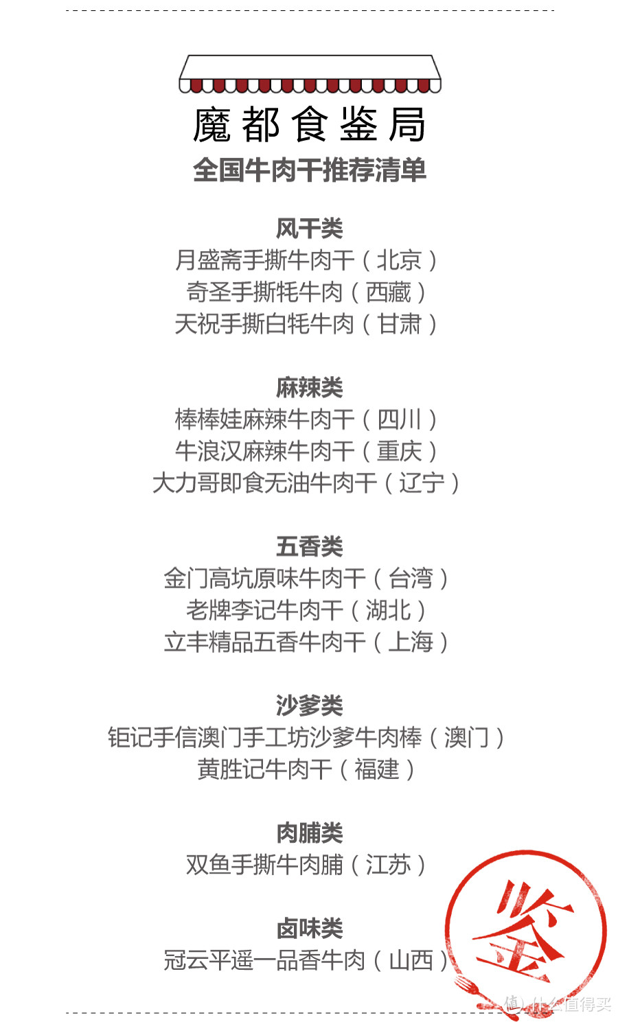 吃遍全国的54种特产牛肉干，告诉你哪些值得回购