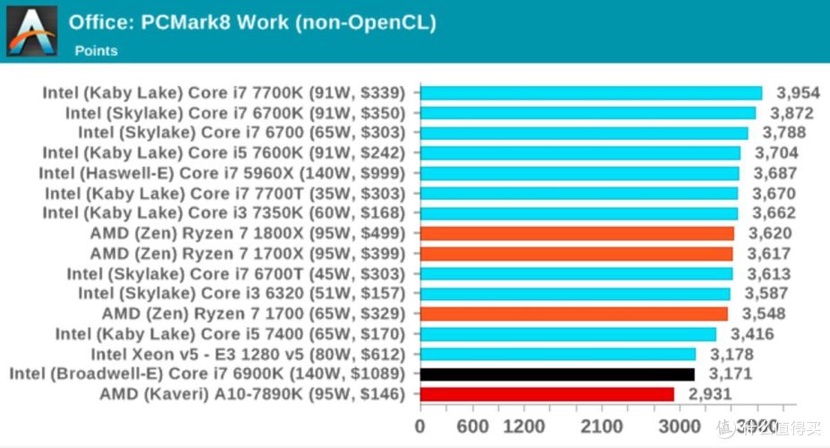 #买值618#一份脑洞大开但是绝对有理有据的装