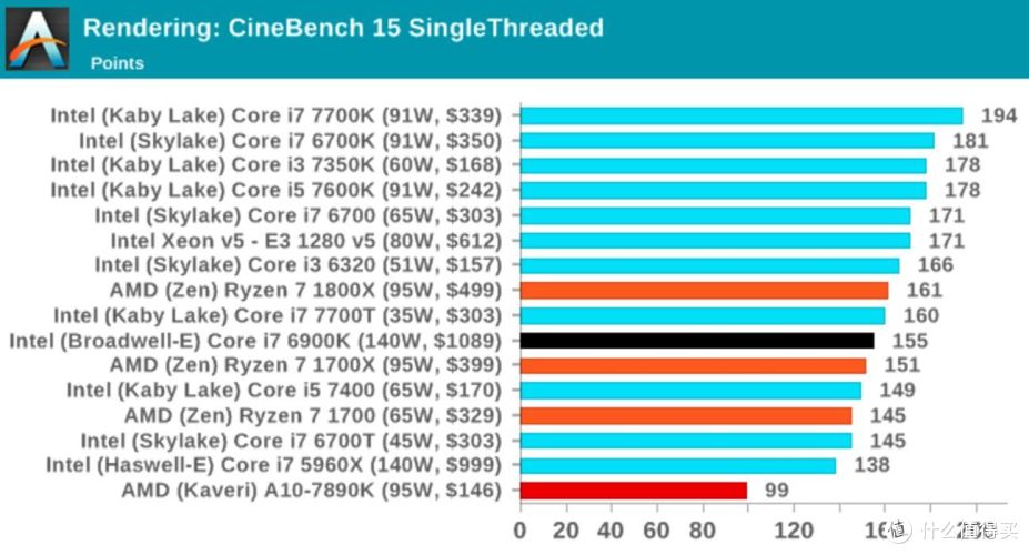#买值618#一份脑洞大开但是绝对有理有据的装
