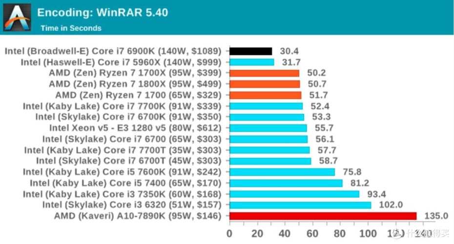 #买值618#一份脑洞大开但是绝对有理有据的装
