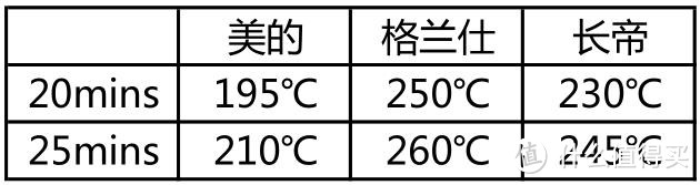 针对形色不一的电烤箱，该如何选择适合自己的一款？