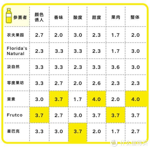 超市里大火的NFC果汁，凭什么比一点点奶茶还贵？