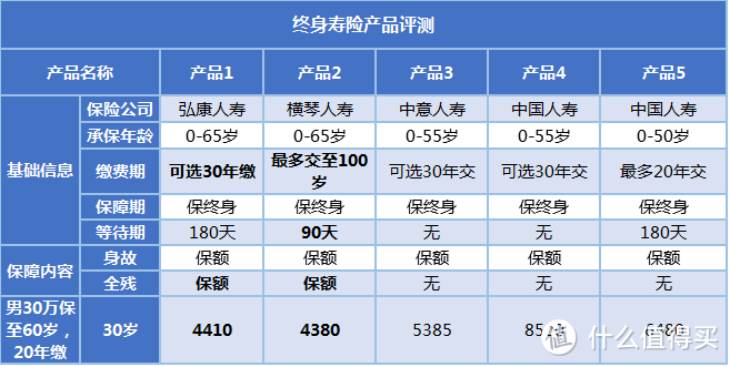 劲省万元保费的寿险攻略（含热门产品评测）