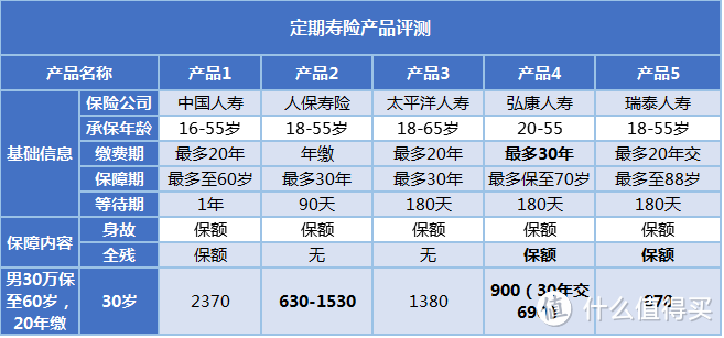 劲省万元保费的寿险攻略（含热门产品评测）