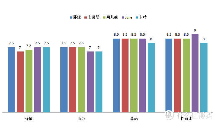 带着老广味道的糖水铺，能不能入得了长沙人的“胃”？