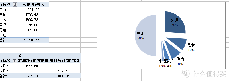 从粤到越：一路向南，芽庄→大叻→胡志明