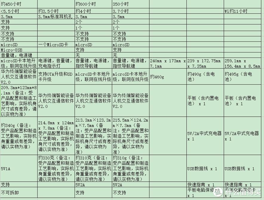 神价购入— HUAWEI 华为 10.1寸 M3 青春版 开箱 内附福利&发现一个大bug