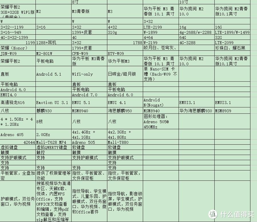 神价购入— HUAWEI 华为 10.1寸 M3 青春版 开箱 内附福利&发现一个大bug