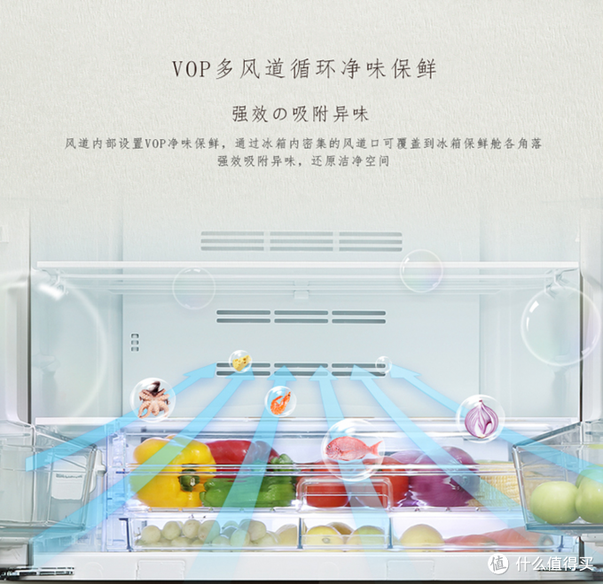 新房冰箱选购之路 - 美的/凡帝罗/东芝 BCD-603WGPV 冰箱