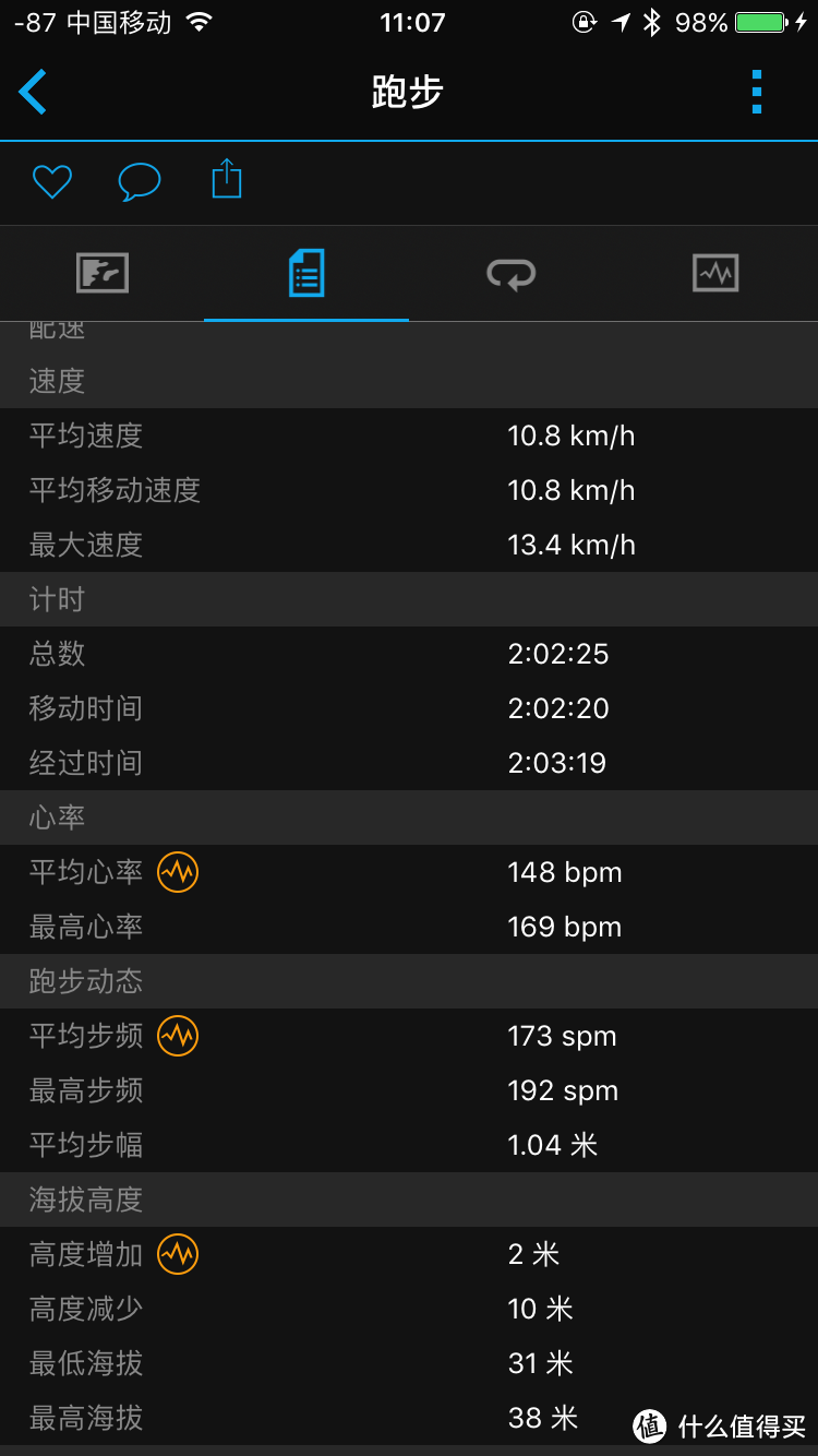 原来依然坚挺，使用一年后 — Garmin 佳明 vivoactive hr 智能手表