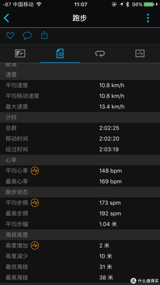 原来依然坚挺，使用一年后 — Garmin 佳明 vivoactive hr 智能手表