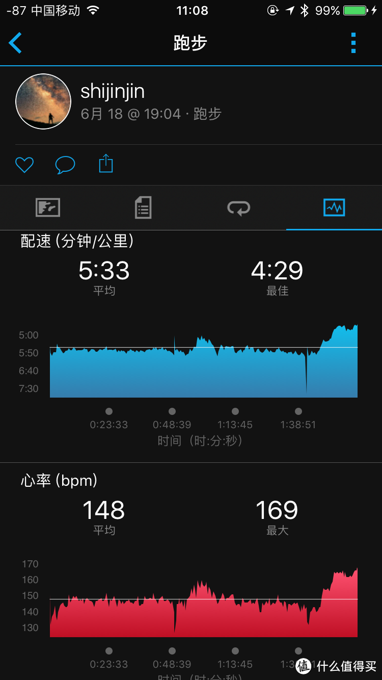 原来依然坚挺，使用一年后 — Garmin 佳明 vivoactive hr 智能手表