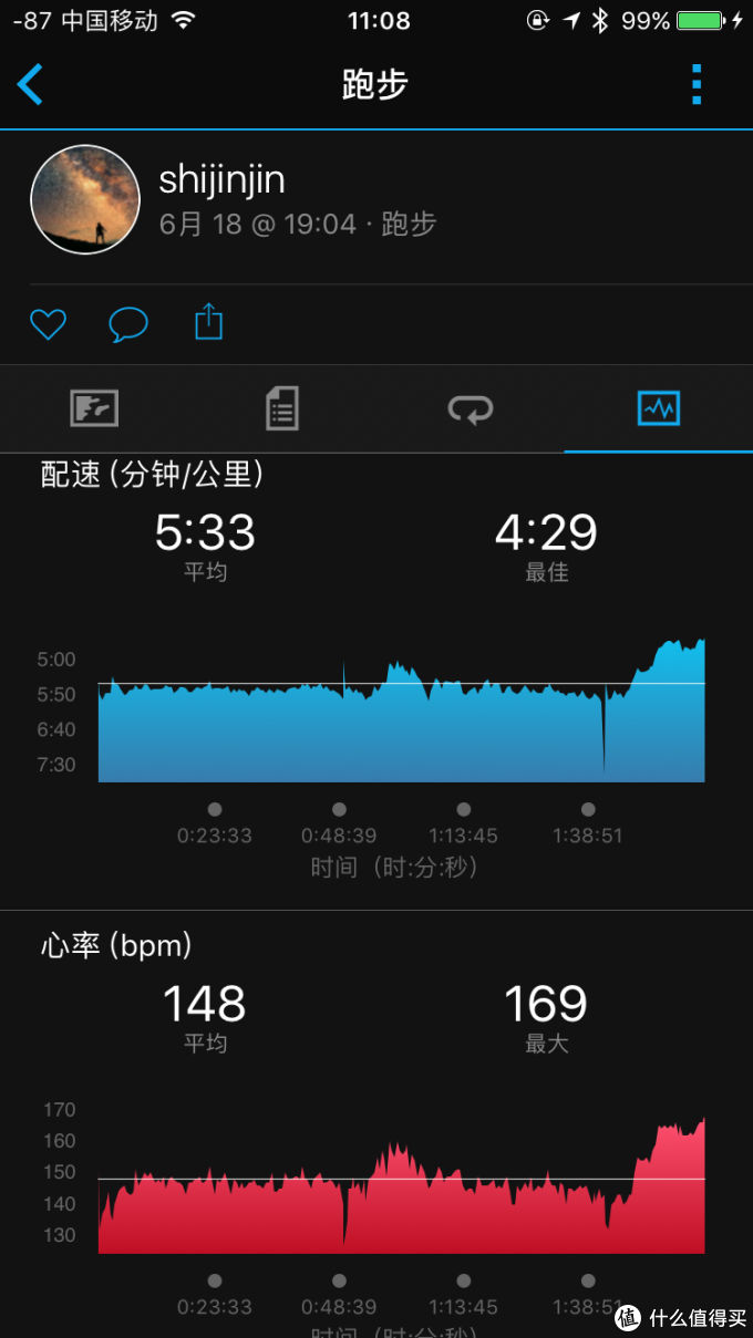 原来依然坚挺，使用一年后 — Garmin 佳明 vivoactive hr 智能手表