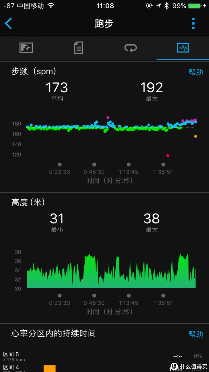 原来依然坚挺，使用一年后 — Garmin 佳明 vivoactive hr 智能手表