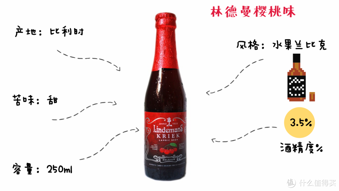 再也不想喝工业啤酒了，喝完了24瓶精酿啤酒，我顿悟了人生！