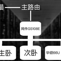 捷稀 JHR-876M 金刚狼 千兆路由器使用总结(信号|网速|系统|散热)