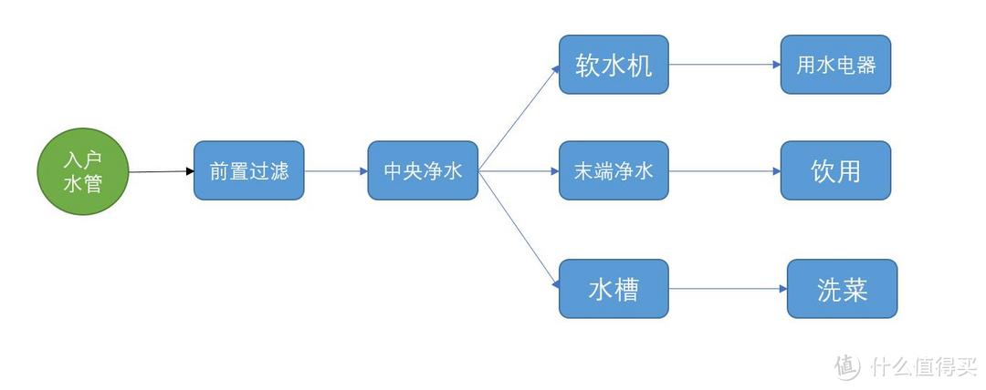 毛坯房装修合理滴采购顺序