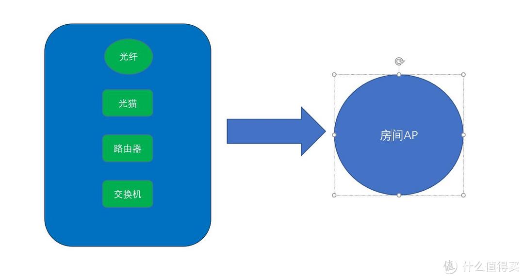 毛坯房装修合理滴采购顺序