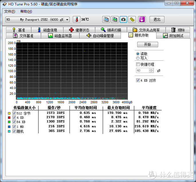 那一抹骚红 — 轻晒 WD 西部数据 New My Passport 系列 4TB 2.5英寸移动硬盘