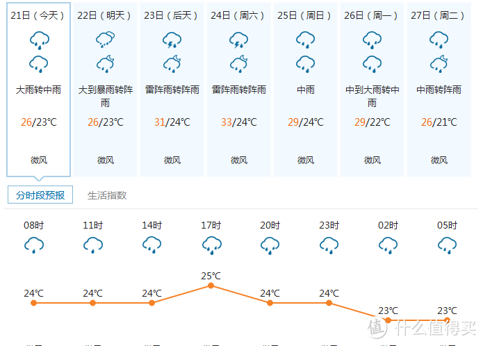 #买值618#剁手需谨慎，折扣再多，值才重要 — 我的京东618剁手记