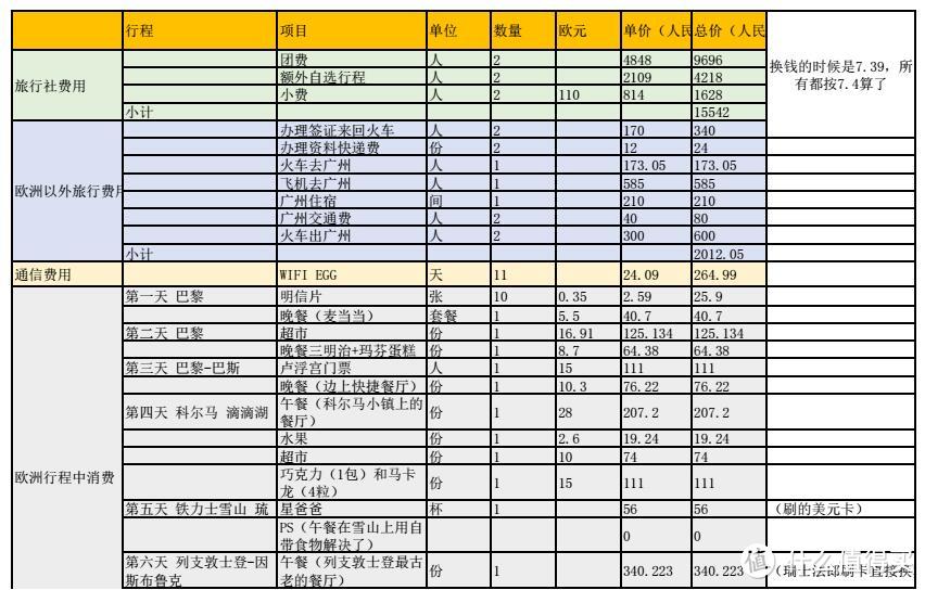 新年欧洲超便宜跟团之行(下) — 行程游玩篇