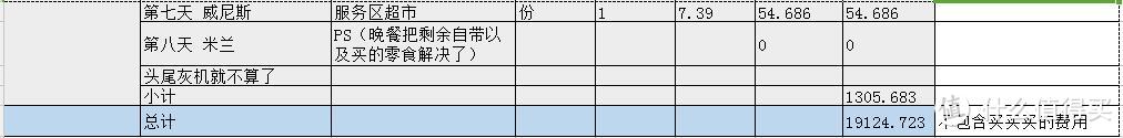 新年欧洲超便宜跟团之行(下) — 行程游玩篇