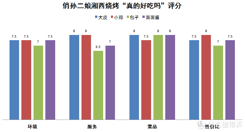 这家远离热门宵夜圣地的湘西烧烤店凭什么吸引食客？