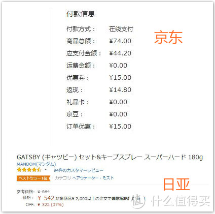 #买值618#日化用品，食品都买点，顺便再撸个京东PLUS