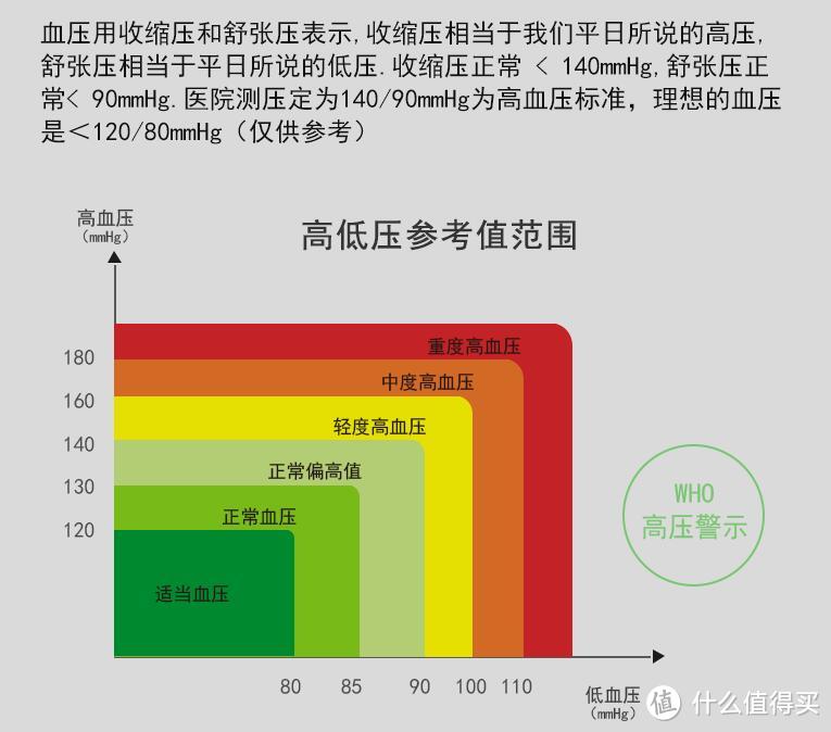 Omron 欧姆龙 hem-7200 全自动家用上臂式电子血压计 开箱