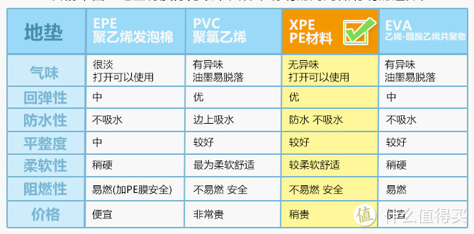 记录一下我的孕五月时光~篇二：618我都囤了啥，孕期有哪些必备or坑货？