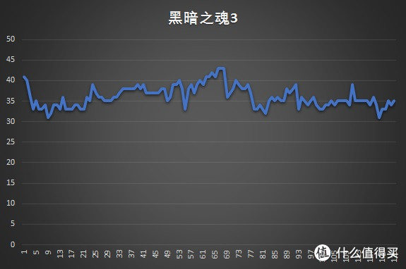 ＃原创新人＃ 新人第一次装机测评