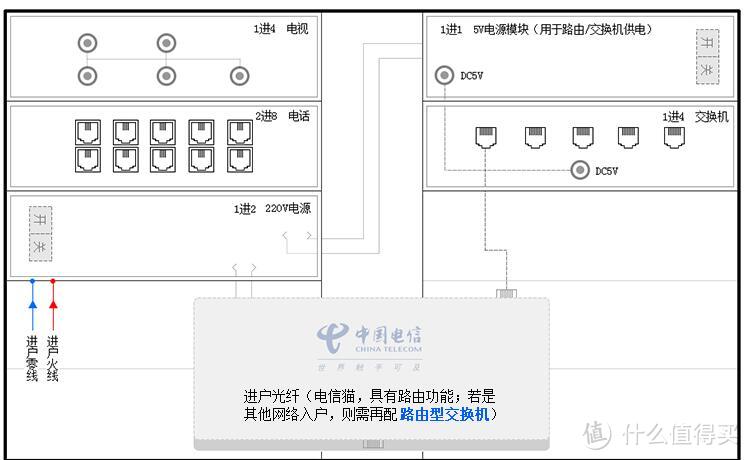 毛坯房装修合理滴采购顺序