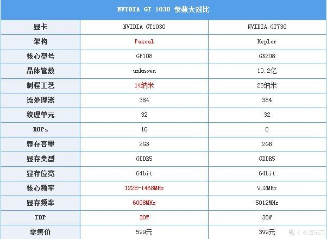 老“机”伏枥——5年前的CPU搭配GT1030，能否一战？