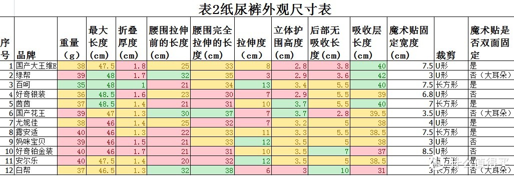 真人测评｜百呵、花王等12款纸尿裤哪款更适合自己宝宝？原创（上）