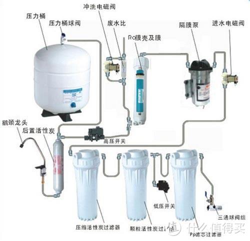 RO净水器安装示意图