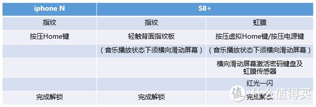 三星S8+ （4+64）体验点滴——这不是开箱