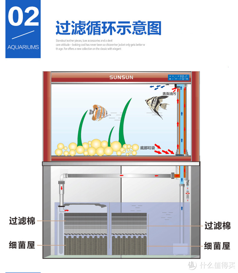 那些容易忽略的小细节和一些新产品