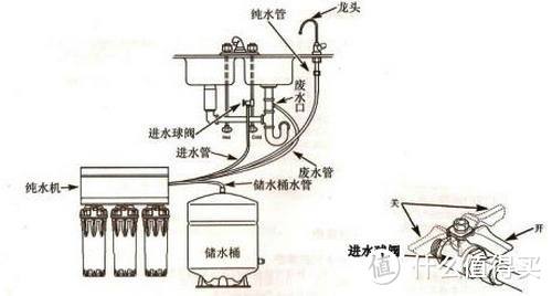 那些容易忽略的小细节和一些新产品