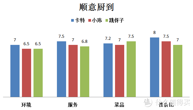 吃货力荐的口味馆子换了大厨，仍有新发现！