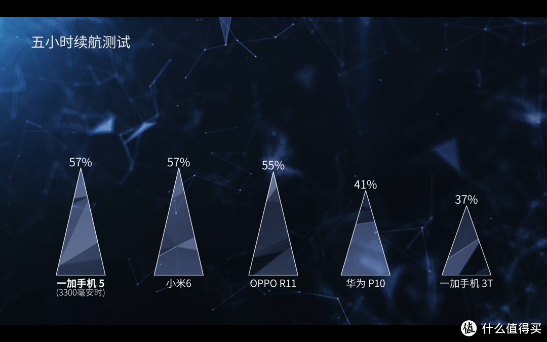 一加5 消费者报告