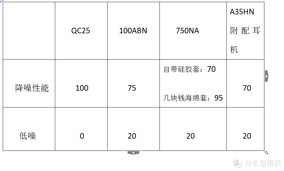 索尼 SONY MDR-EX750NA 降噪耳机 晒单 与 三款大法降噪耳机的轻对比